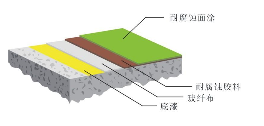 涂層起泡怎么回事？油漆噴涂起泡怎么辦？