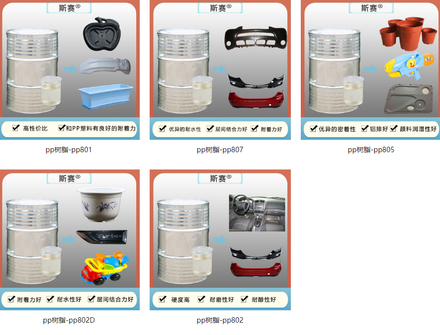 PP底漆樹脂可以用在汽車保險杠上面嗎？