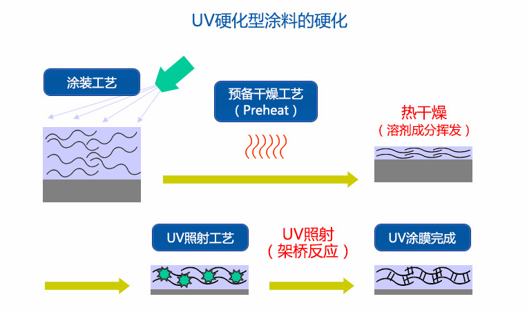 pp底漆樹脂有什么用？pp底漆樹脂是干嘛的？