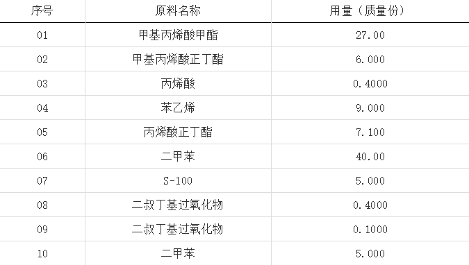 丙烯酸樹脂合成的基本工藝及熱塑性丙烯酸樹脂合成配方總結